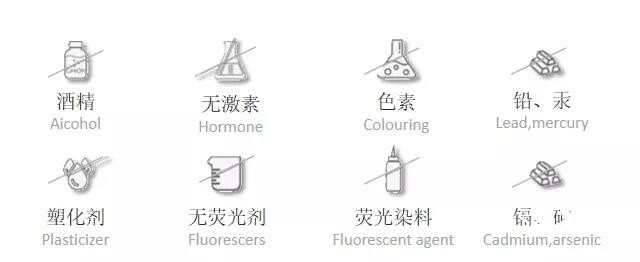 美白祛斑产品线：特证产品的布局节奏